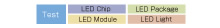 test led module