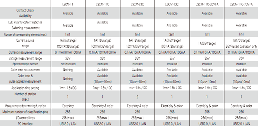 LSCM SPECIFICATIONS BY MODEL