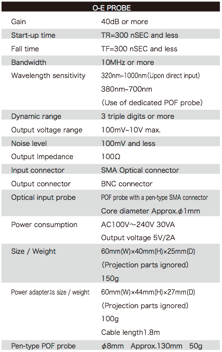 SPECIFICATIONS