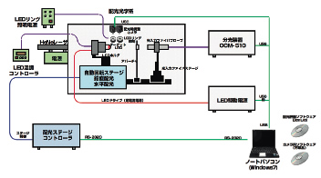 CONFIGURATION EXAMPLE