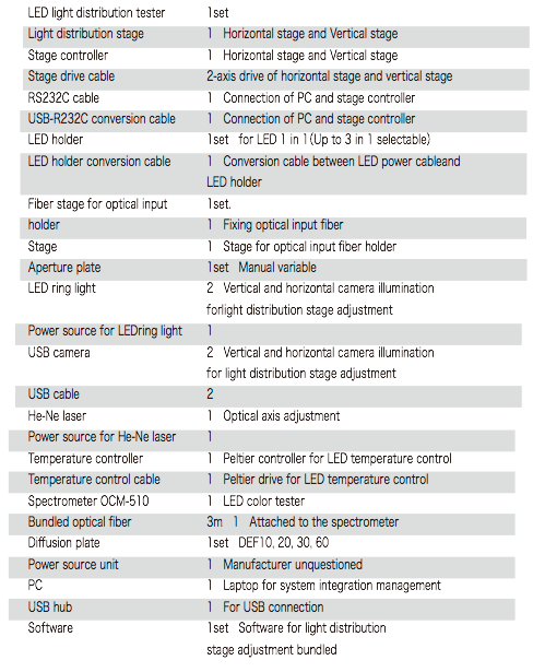 Components